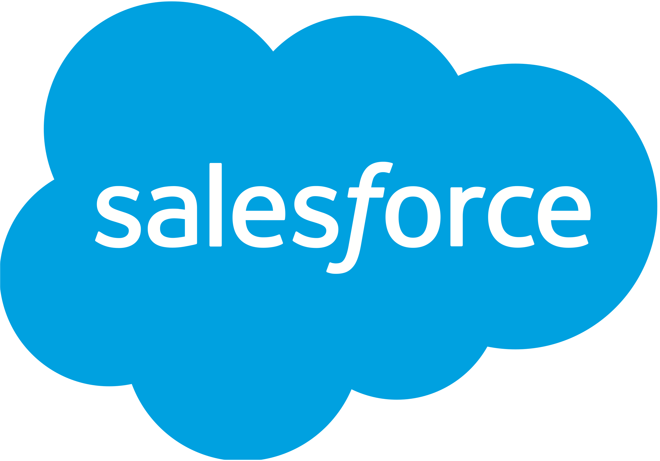 Salesforce CRM Integrations