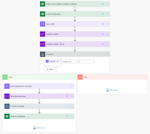 click dimensions